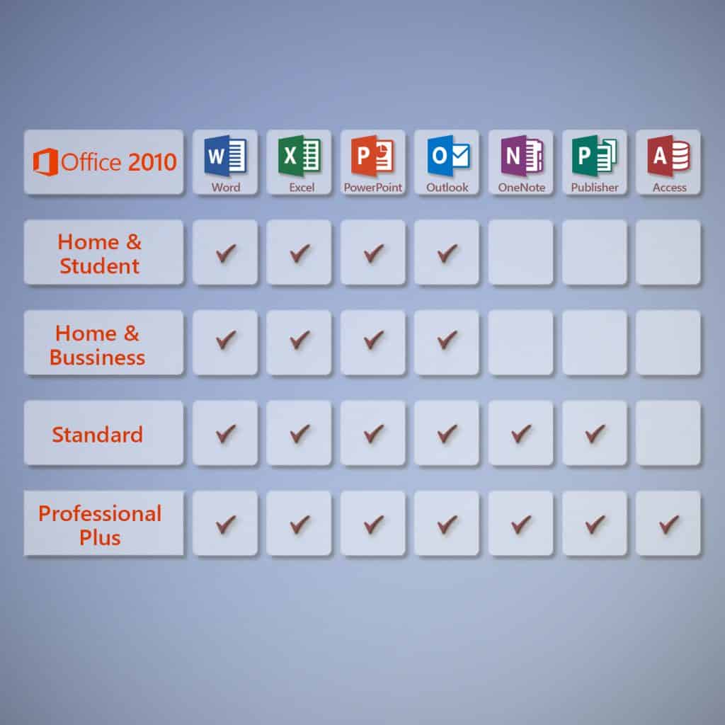 Microsoft Office 2010 Professional Plus Lizenz für 3PC - Germany